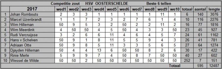 Afbeelding invoegen